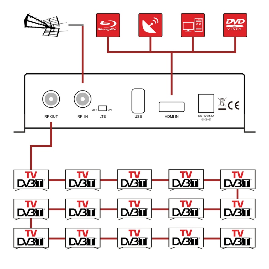 OPTICUM HDMI - DVB-T LTE modulátor